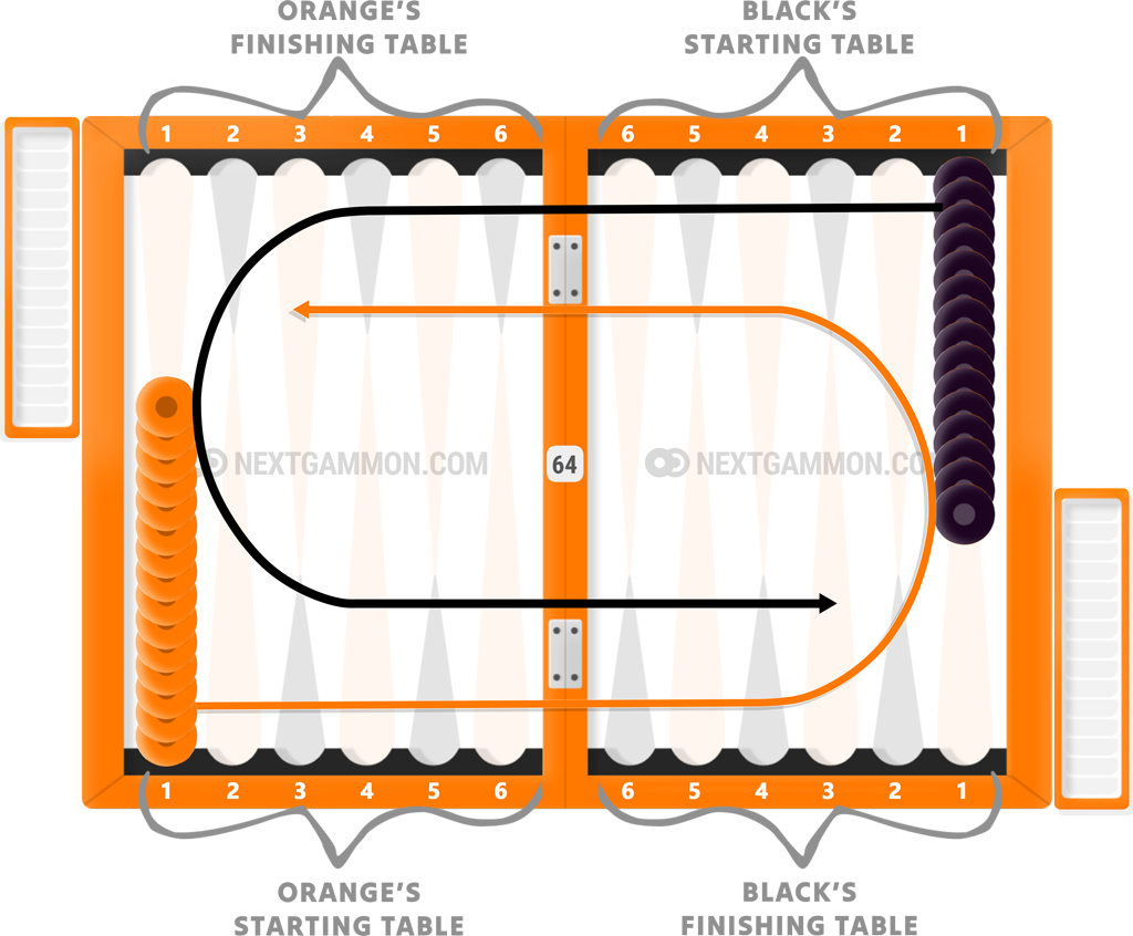 Jacquet Board Setup