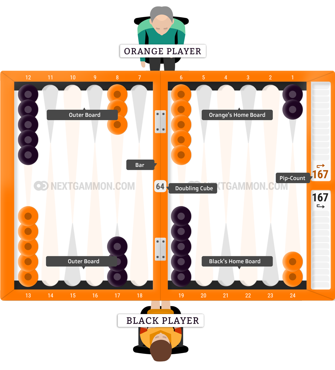 Backgammon layout