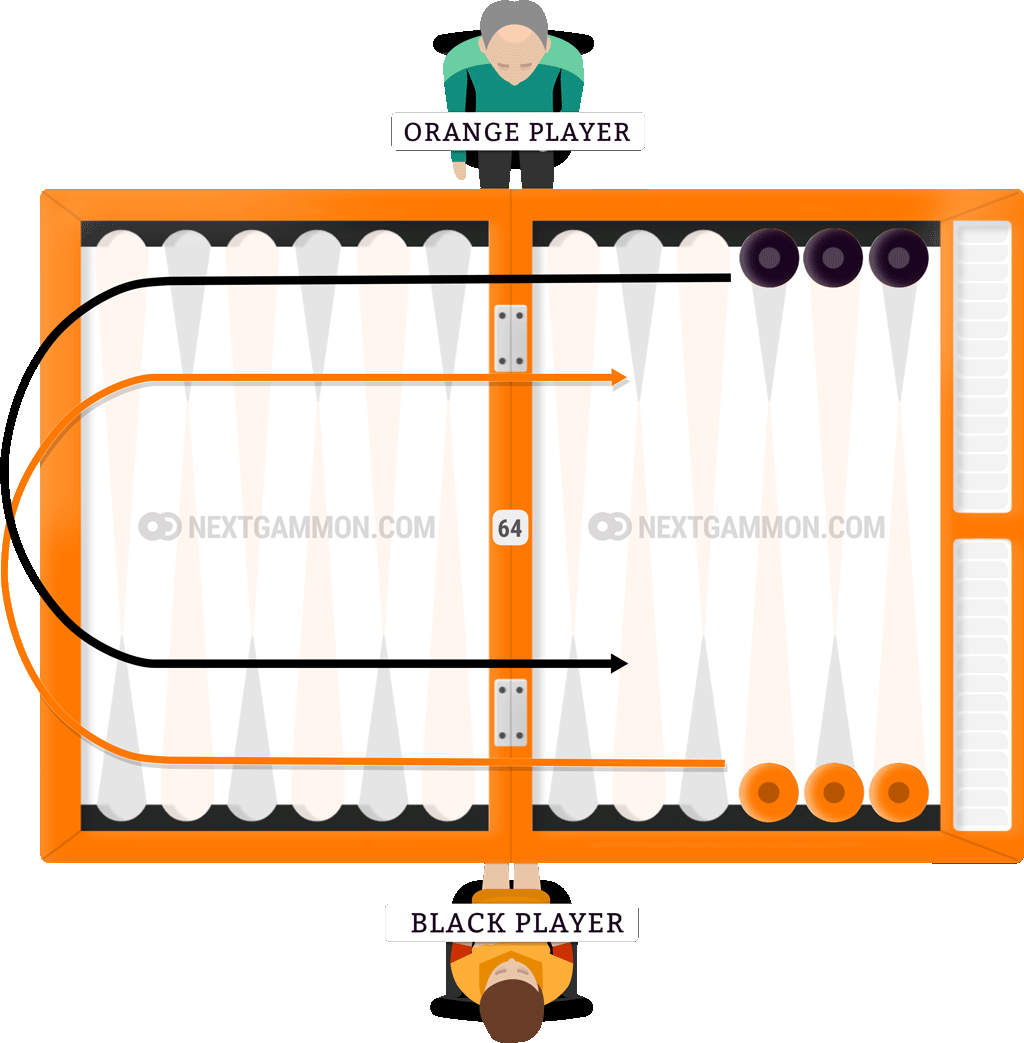 Hyper-Backgammon Setup